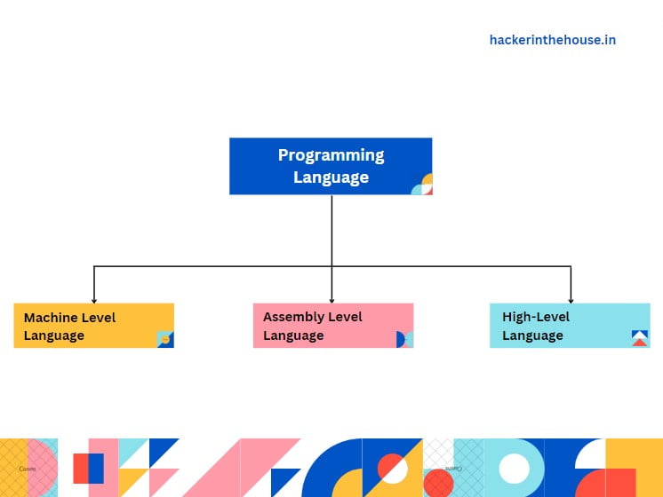 Cyber Security Roadmap (Part-1) - HITH Blog - Hackerinthehouse